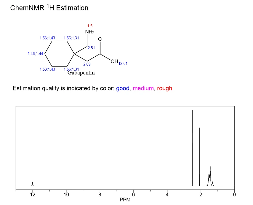 Gabapentin | Shaanxi BLOOM Tech Co., Ltd Gabapentin | Shaanxi BLOOM Tech Co., Ltd
