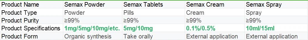 Semax | Shaanxi BLOOM Tech Co., Ltd Semax | Shaanxi BLOOM Tech Co., Ltd